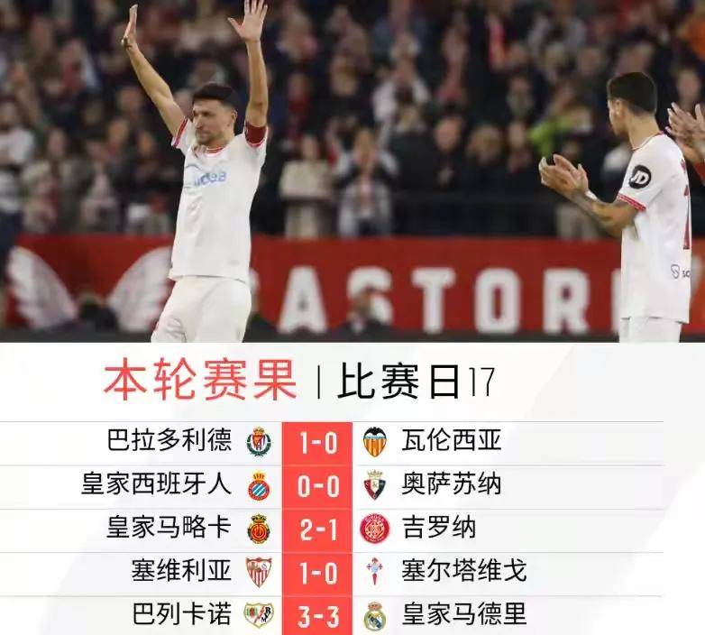 关于激烈对决!皇马-战平瓦伦西亚取得平局的信息 关于激烈对决!皇马-战平瓦伦西亚取得平局的信息