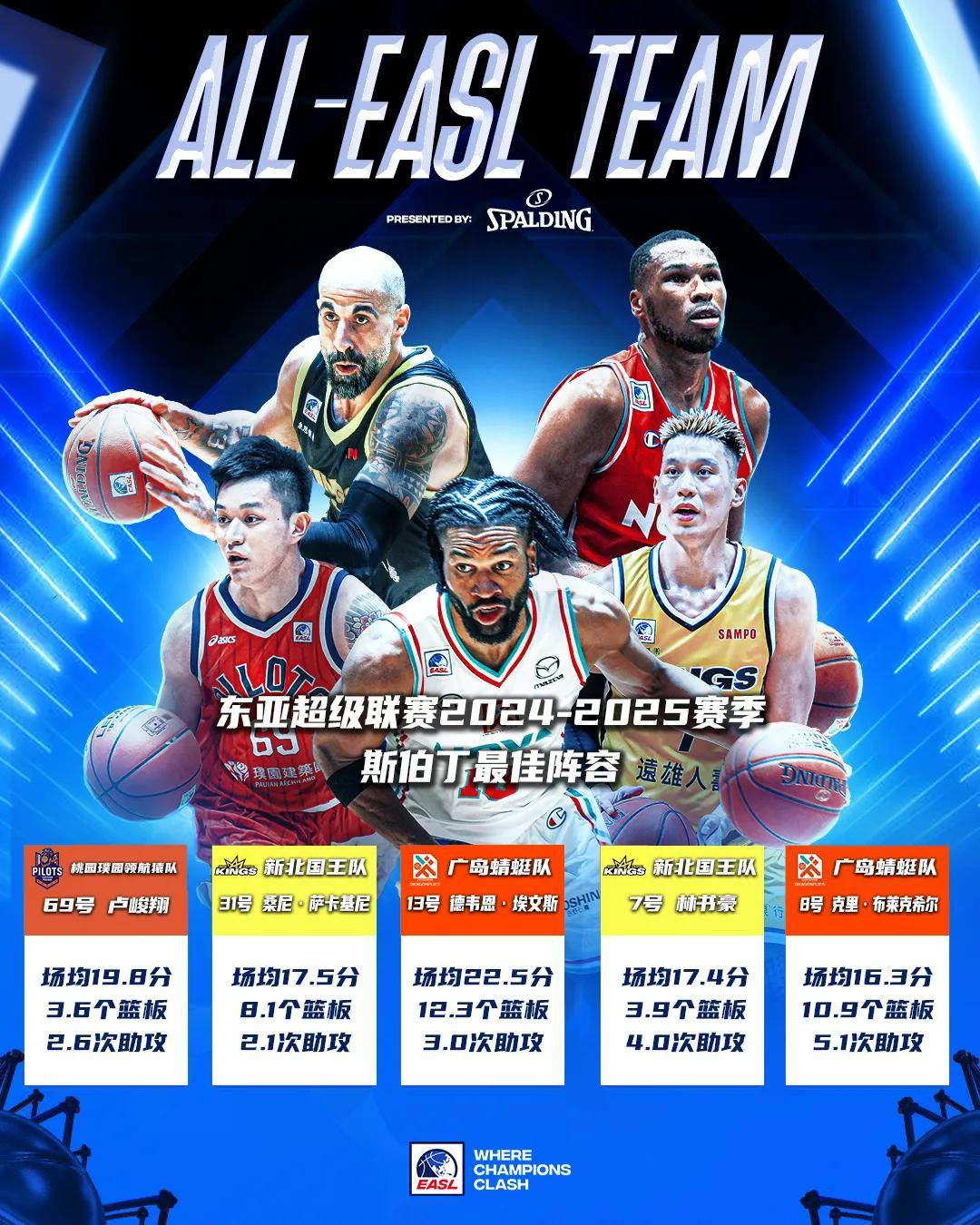 亚洲明星联赛总决赛即将打响，强队争做最强的简单介绍