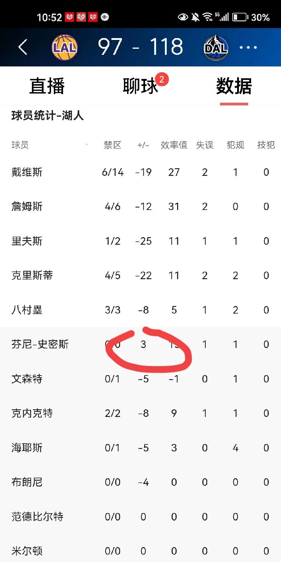 世俱杯参赛资格-包含独行侠队球员从失败中总结经验教训的词条