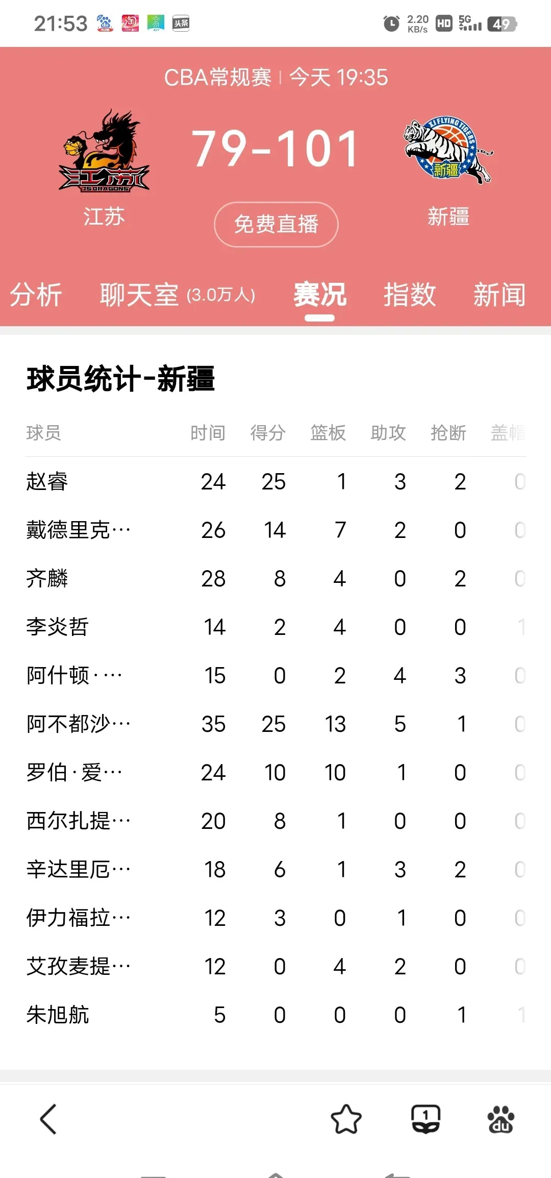 世俱杯赛程-新疆队主场取胜,晋级半决赛