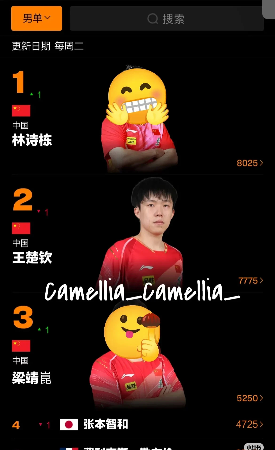 世俱杯2025-亚洲选手集体亮相,取得佳绩