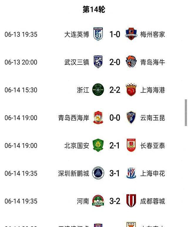 世俱杯分组-上港国安再度晋级,上海上港形势堪忧