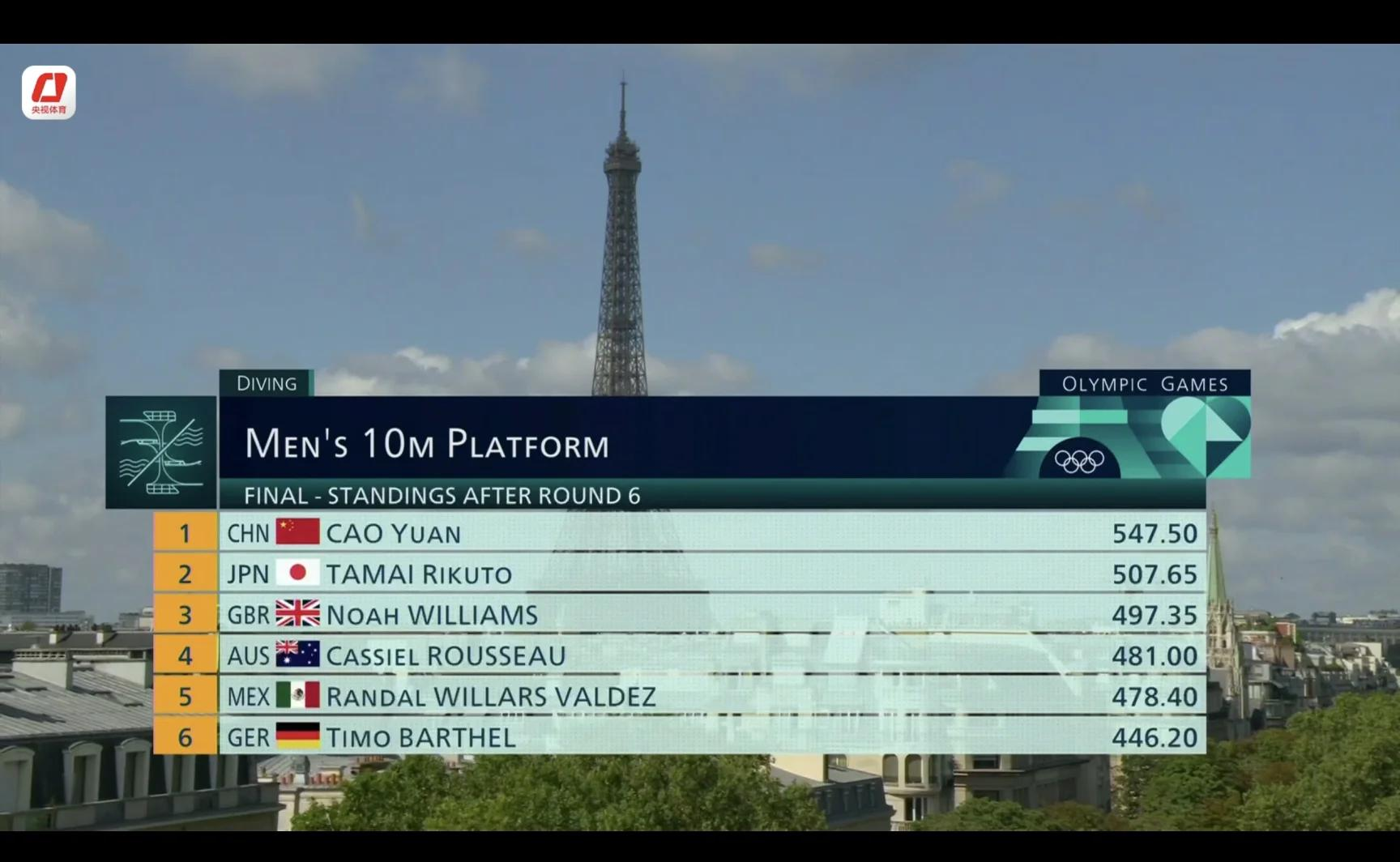 世俱杯-美国田径队接力突围,冲刺领奖台