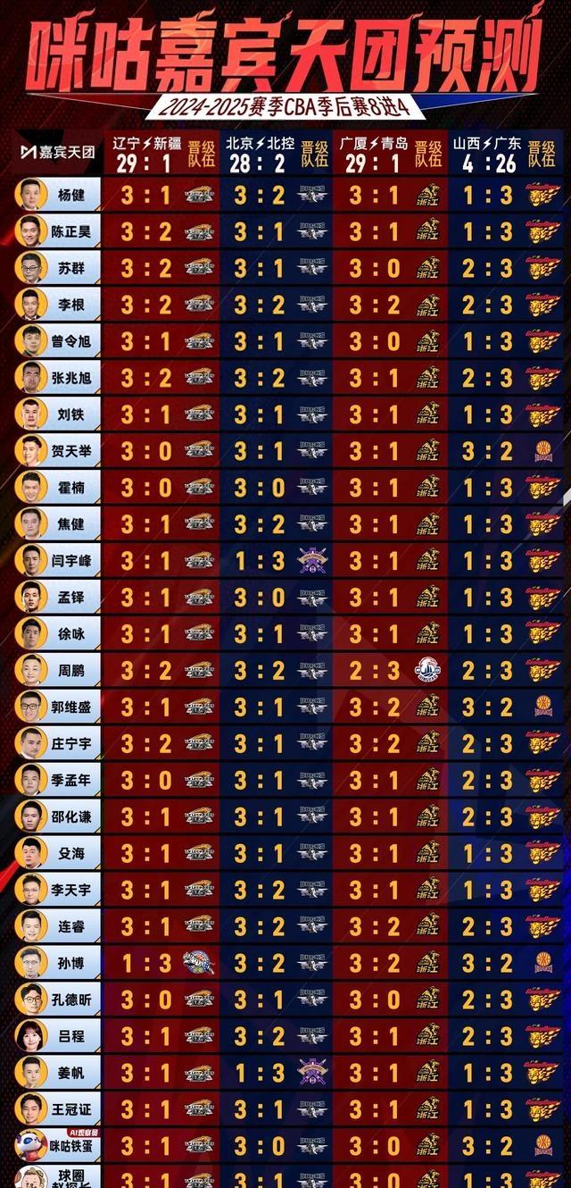 世俱杯-包含云南男篮淘汰赛失利,防守漏洞需尽快修补的词条