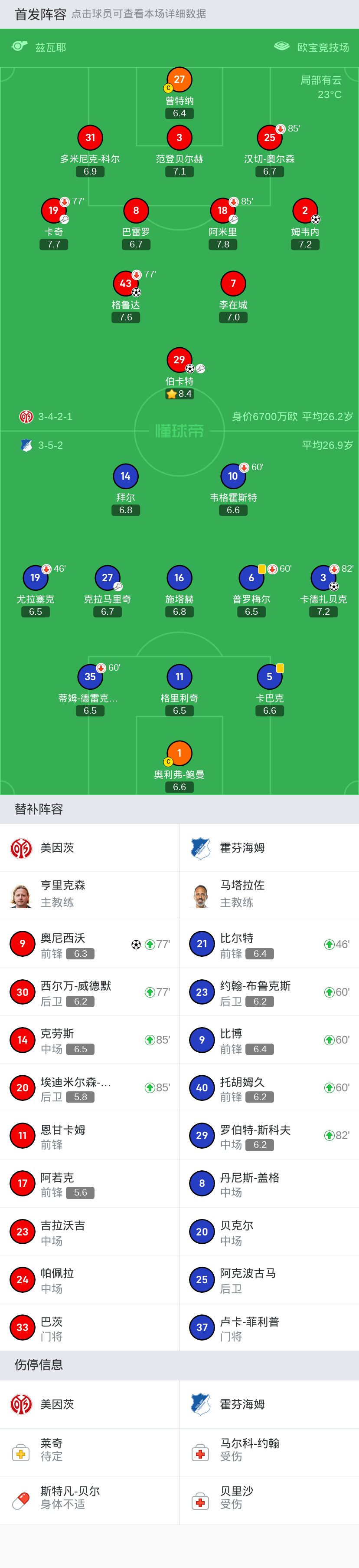 鲁达梅尔取得胜利,球队展示出色实力 鲁达梅尔取得胜利,球队展示出色实力