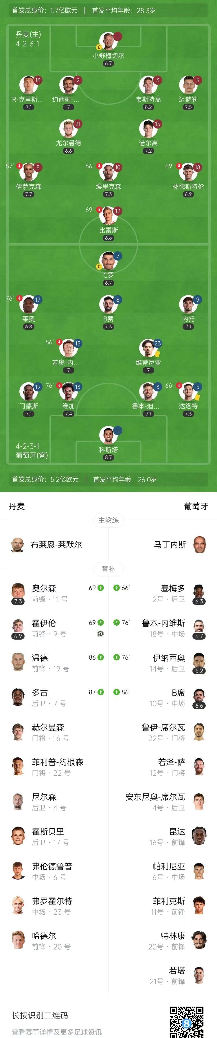 欧国联比赛排名悬殊，胜负难料的简单介绍