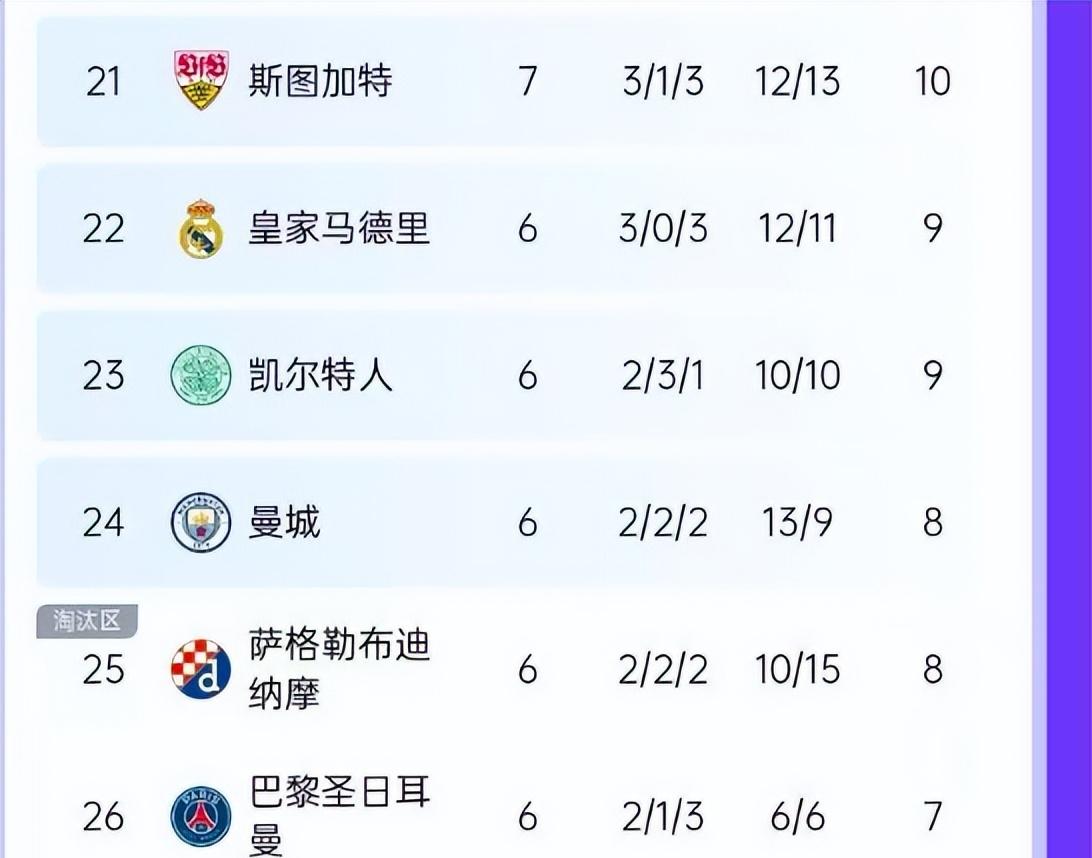 世俱杯决赛-瓦朗谢纳主场失利,战绩不容乐观