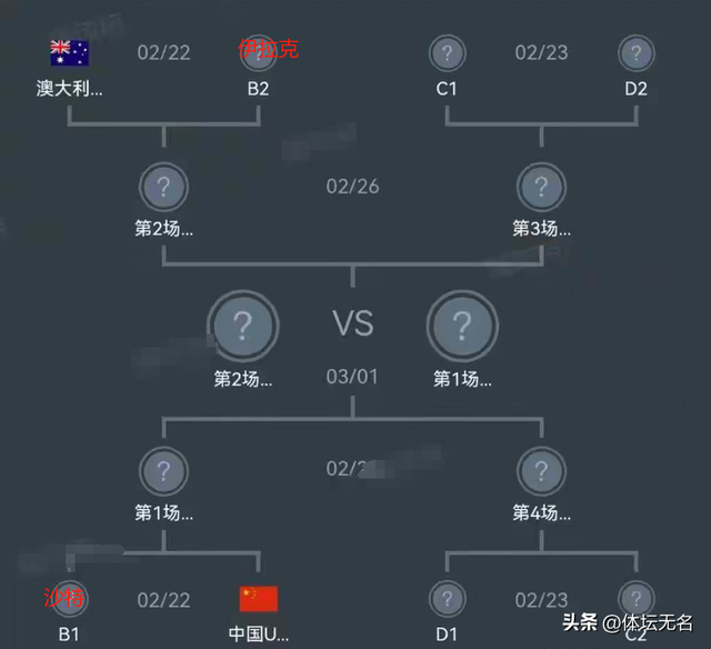 朝鲜队实现奇迹逆袭,小组晋级成定局 朝鲜队实现奇迹逆袭,小组晋级成定局