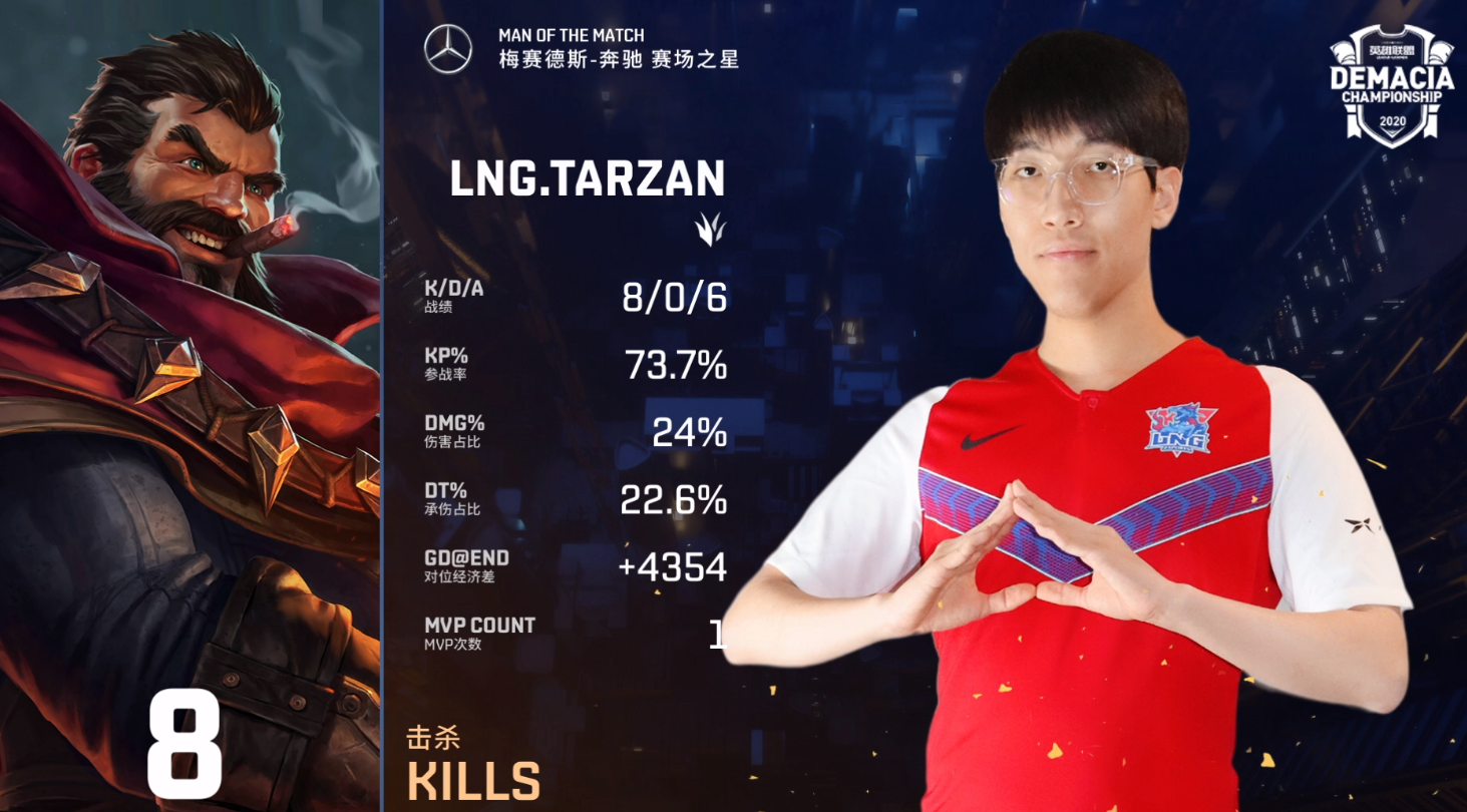 世俱杯2025-GEN鏖战BRO,Tarzan拿下关键大龙峡谷大战淘汰赛,成为赛场最大亮点的简单介绍