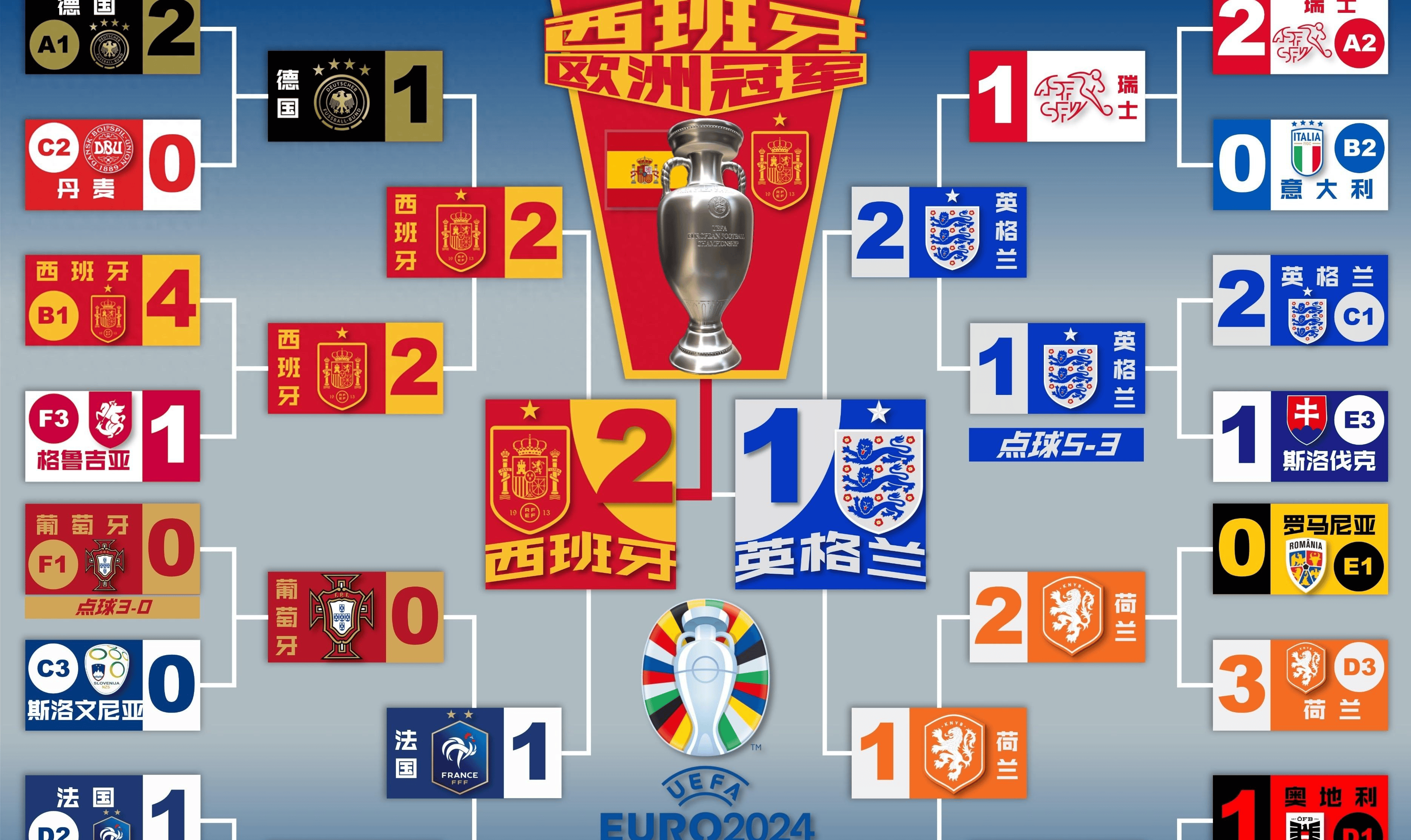 世俱杯分组-乌克兰战胜英格兰,欧国杯八强晋级